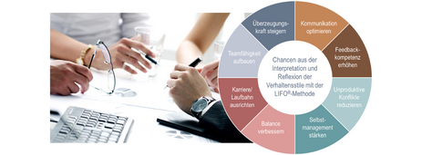 Proaktiv Magazin Persoenlichkeit Lifo