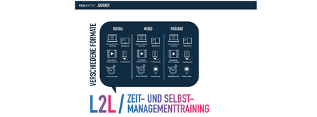 Proaktiv Magazin Elearningaward2024 Learningjourney Mix