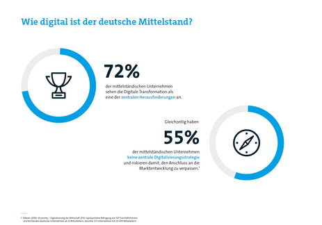 Digitalisierung Bitkom