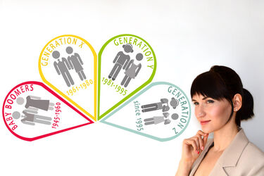 Proaktiv Blog Generation Y