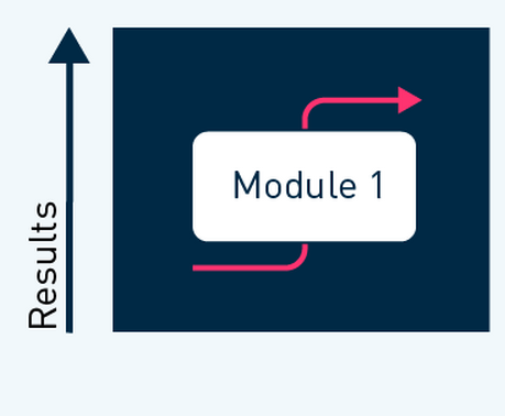 Activation Concept Module1