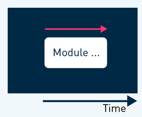 Activation Concept Module3